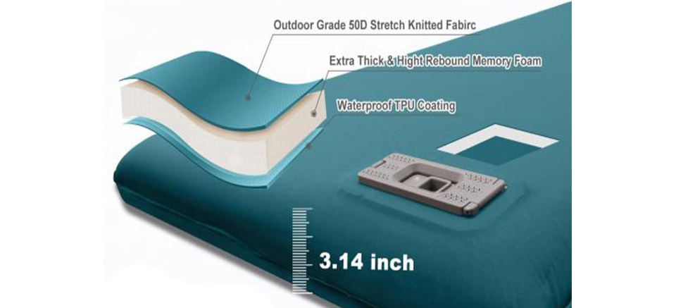 Key Components Explained