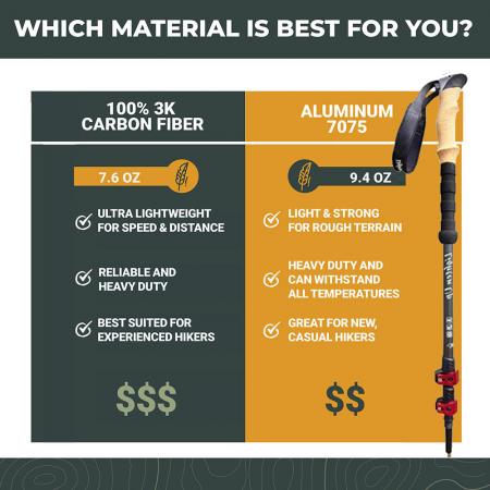 เสาเดินป่าแบบยืดไสลด์น้ำหนักเบาอะลูมิเนียม 6013 พร้อมระบบล็อคแบบปรับได้อย่างรวดเร็ว